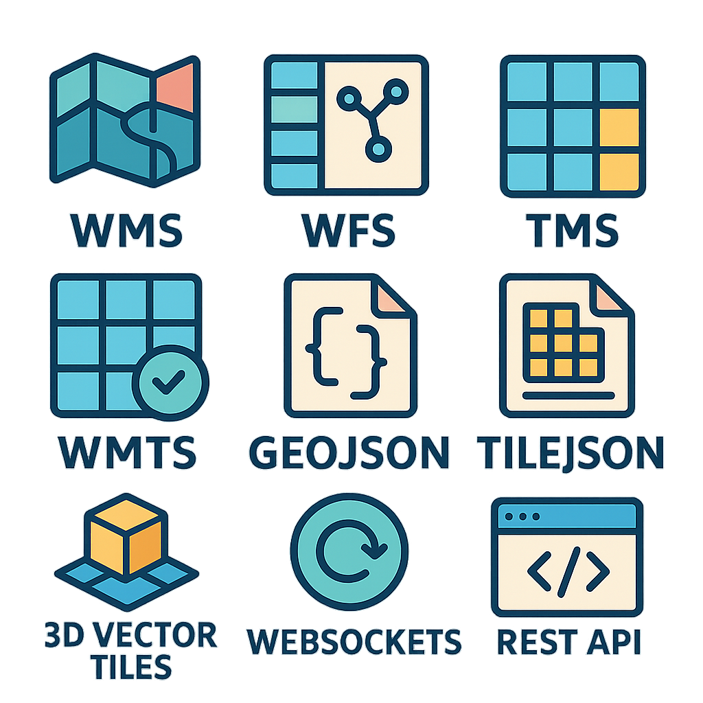 WMS, WFS, TMS, WMTS, GEOJSON, TILEJSON, 3D TILES, WEBSOCKETS, REST API